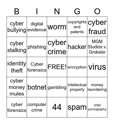 CRJU 2501 CH 17 Bingo Card