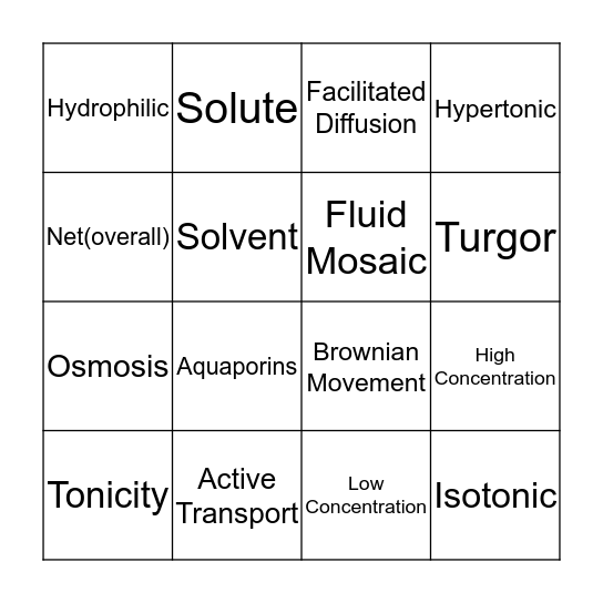 MEMBRANE TRANSPORT Bingo Card