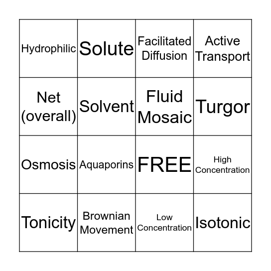 MEMBRANE TRANSPORT Bingo Card