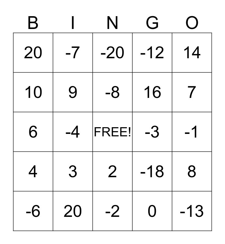 One And Two Step Equations Bingo Card