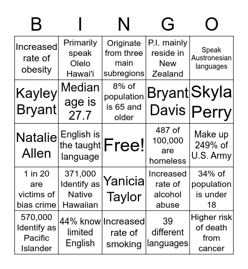 Native Hawaiian and Other Pacific Islanders Bingo Card