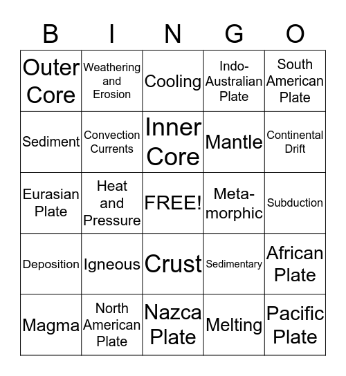 Earth Materials/Plate Tectonics Bingo Card