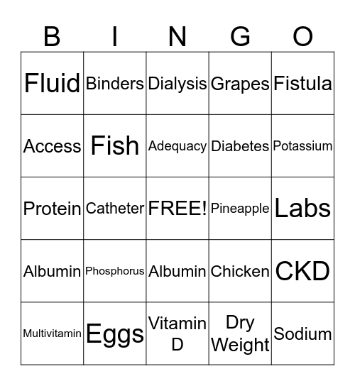 Renal Bingo Card