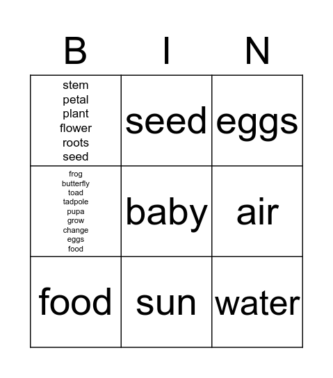 How the World Works Bingo Card