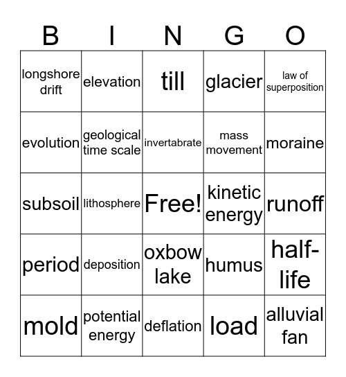 Earth's Changing Surface Bingo Card