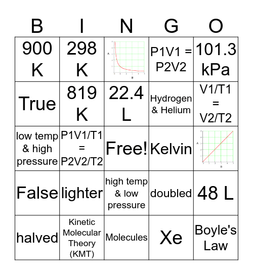 Gas Laws Bingo Card