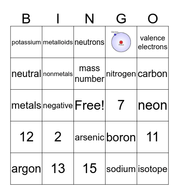 Atoms, Ions, and Isotopes, Oh My! Bingo Card