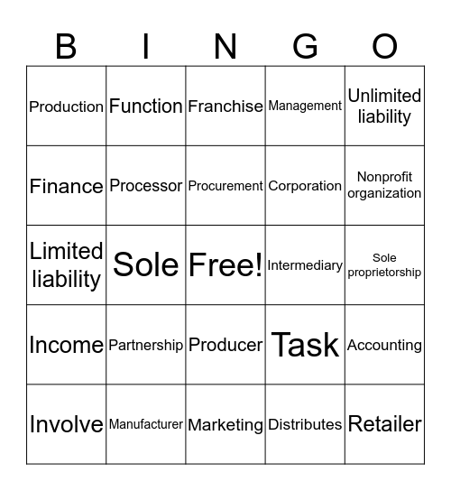 Business Ownership & Operations Bingo Card