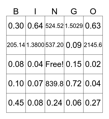 Decimal Multiplication Bingo Card