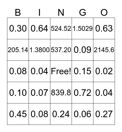 Decimal Multiplication Bingo Card
