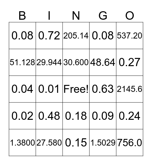 Decimal Multiplication Bingo Card