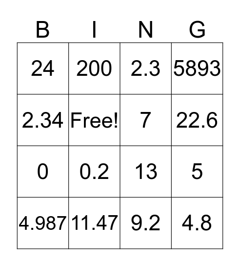 Place Value/Rounding Bingo Card
