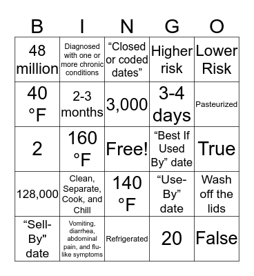 Safe Food Handling Bingo Card