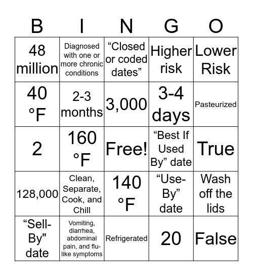 Safe Food Handling Bingo Card