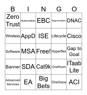 Technology BuzzWord Bingo Card