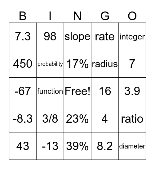Lunch & Learn  Bingo Card