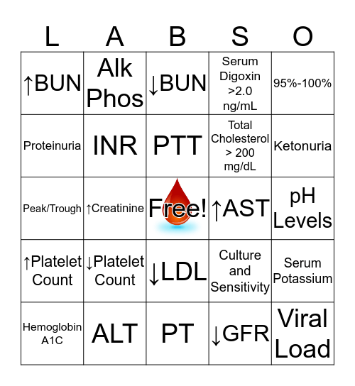 Labs-o Bingo Card
