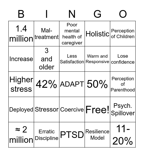 PTSD and Military Families Bingo Card