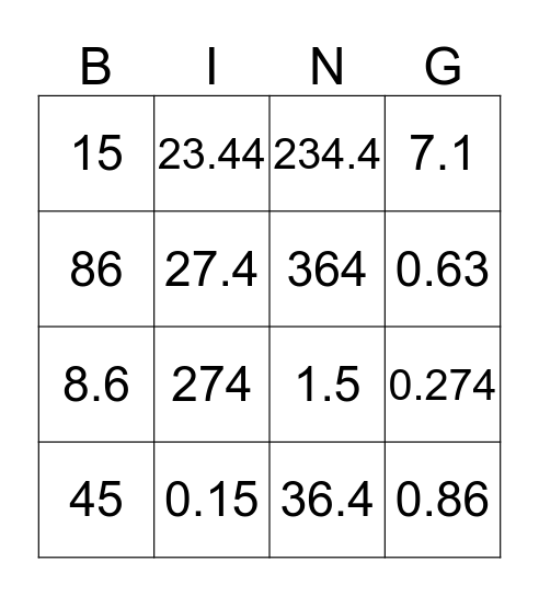 Multiplying Decimals by Powers of Ten Bingo Card