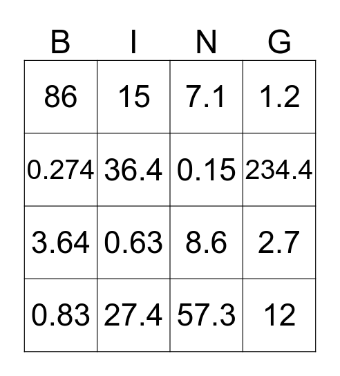 Multiplying Decimals by Powers of Ten Bingo Card