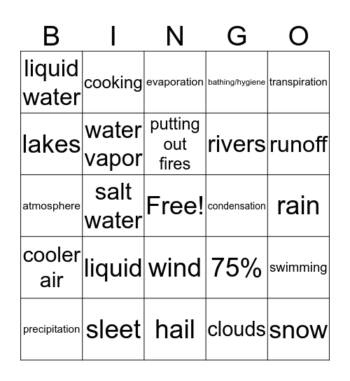 Water Cyle Bingo Card