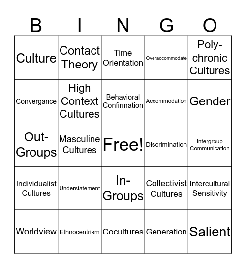 Communication and Culture  Bingo Card