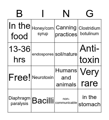 Botulism Bing! Bingo Card