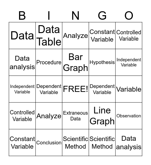 Scientific Method  Bingo Card