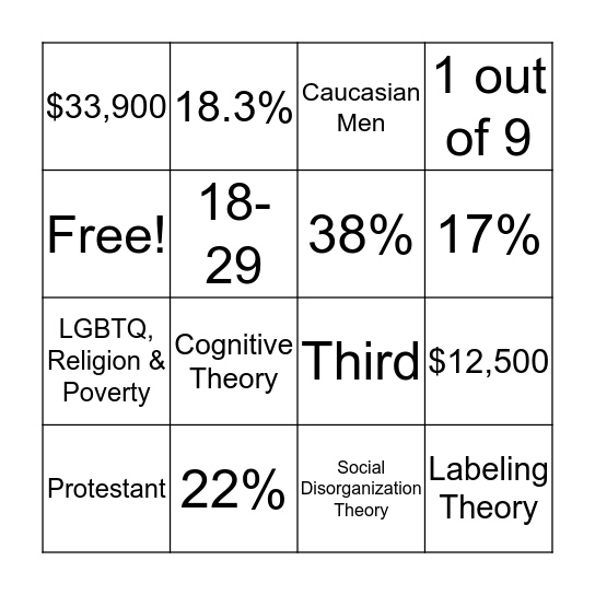 Oppressive Factors   Bingo Card