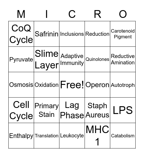 Microbiology  Bingo Card