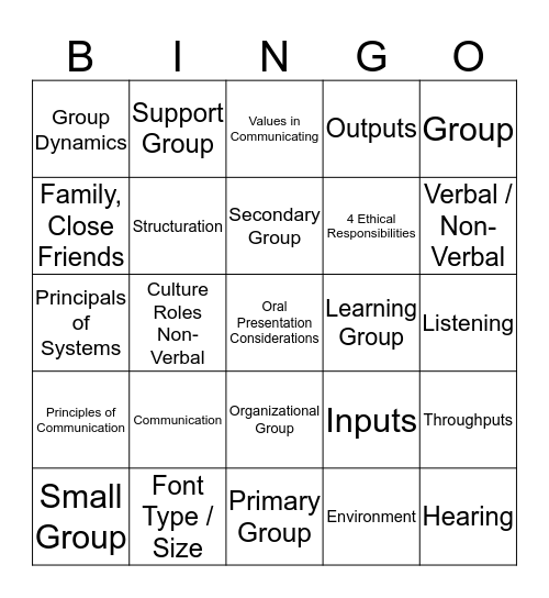 Group Dynamics Bingo Card
