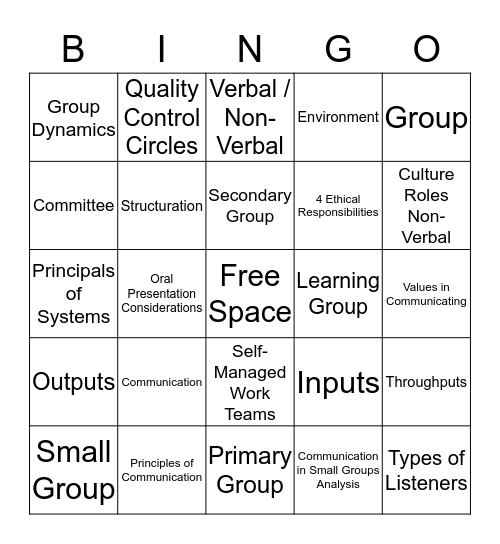 Group Dynamics Bingo Card