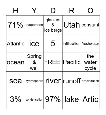 Hydrosphere and the water cycle Bingo Card