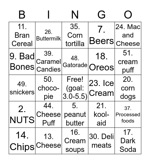 HIGH PHOSPHORUS Bingo Card