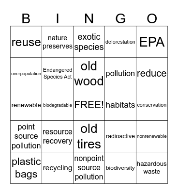 Enviornmental Problems and Solutions Bingo Card