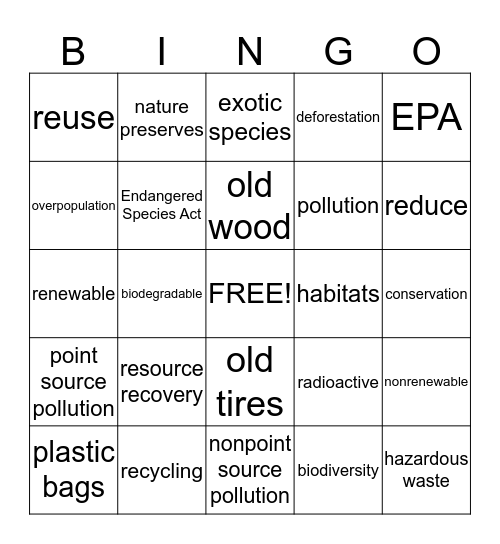 Enviornmental Problems and Solutions Bingo Card