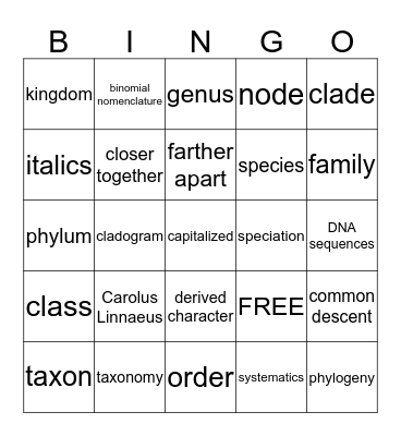 Biology Bingo Classification Bingo Card