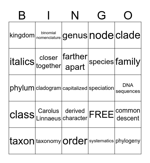 Biology Bingo Classification Bingo Card