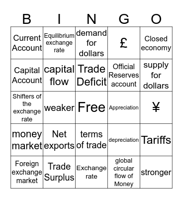 International Trade and Finance Bingo Card