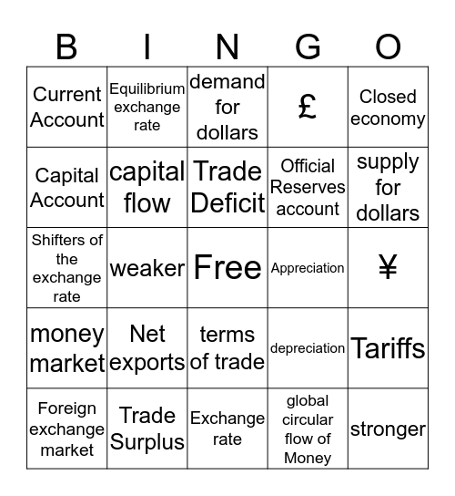 International Trade and Finance Bingo Card