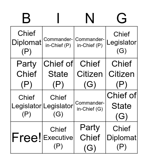 Hats of the Governor vs. Hats of the President Bingo Card