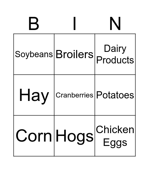 Wisconsin’s Top Commodities Bingo Card