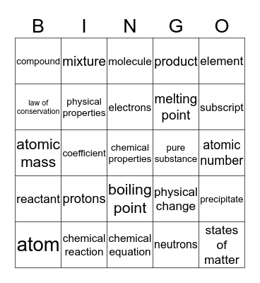 Atoms and Elements Bingo Card