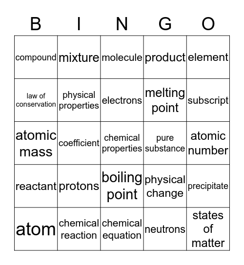 Atoms and Elements Bingo Card