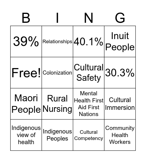 Indigenous Mental Health  Bingo Card