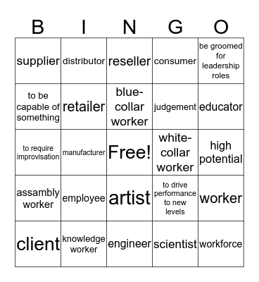 From raw material to the consumer Bingo Card