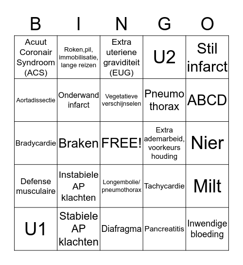 Triage en Thoracale en Buikklachten Bingo Card