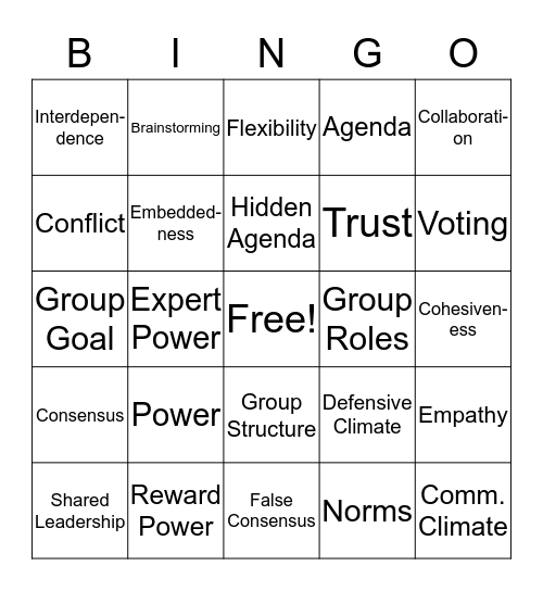 Group Communication Bingo Card