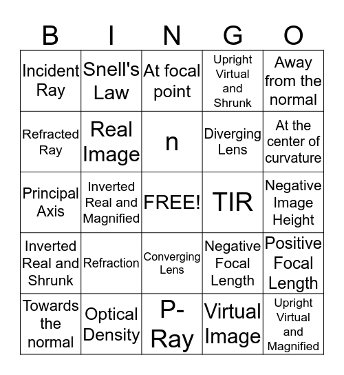 Ch 18 Review Bingo Card