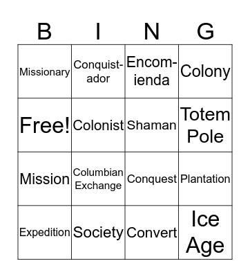 Chapter 4 Vocabulary Bingo Card